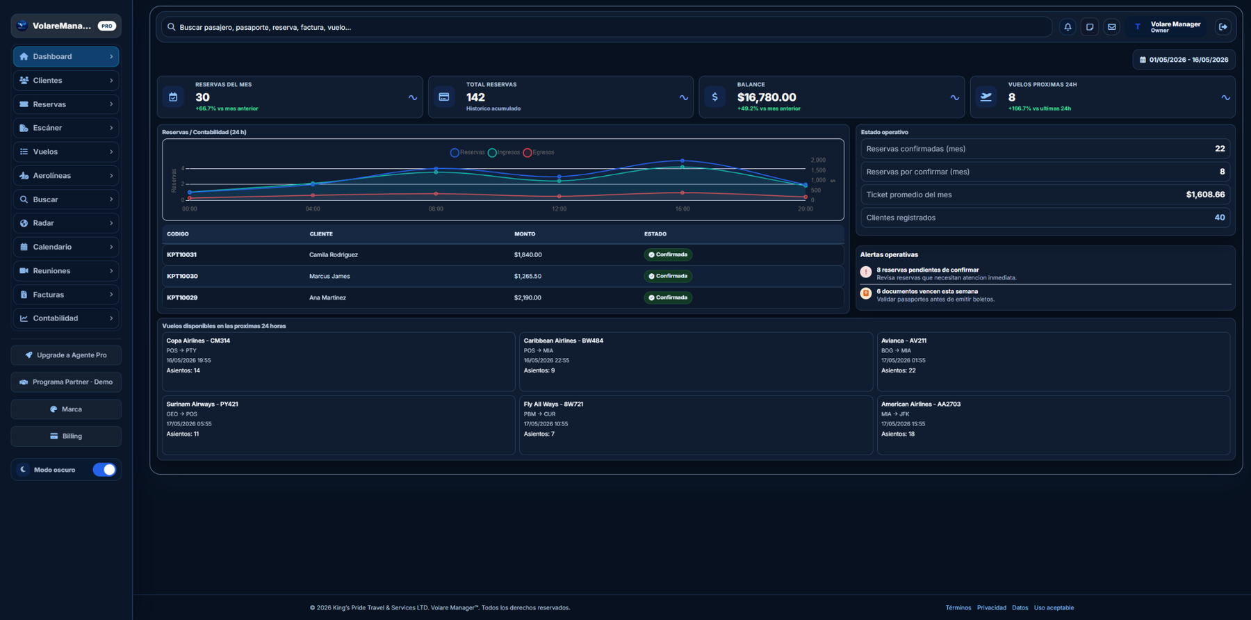 Volare Manager Dashboard Dark Mode